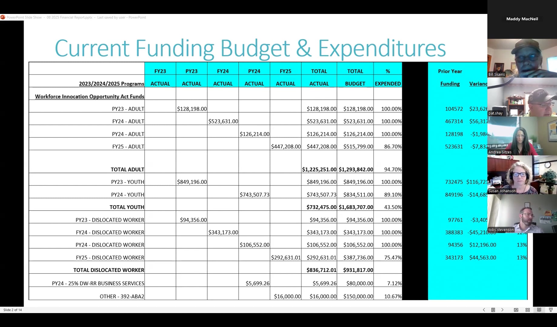 Finance Committee Meeting - September 25, 2025