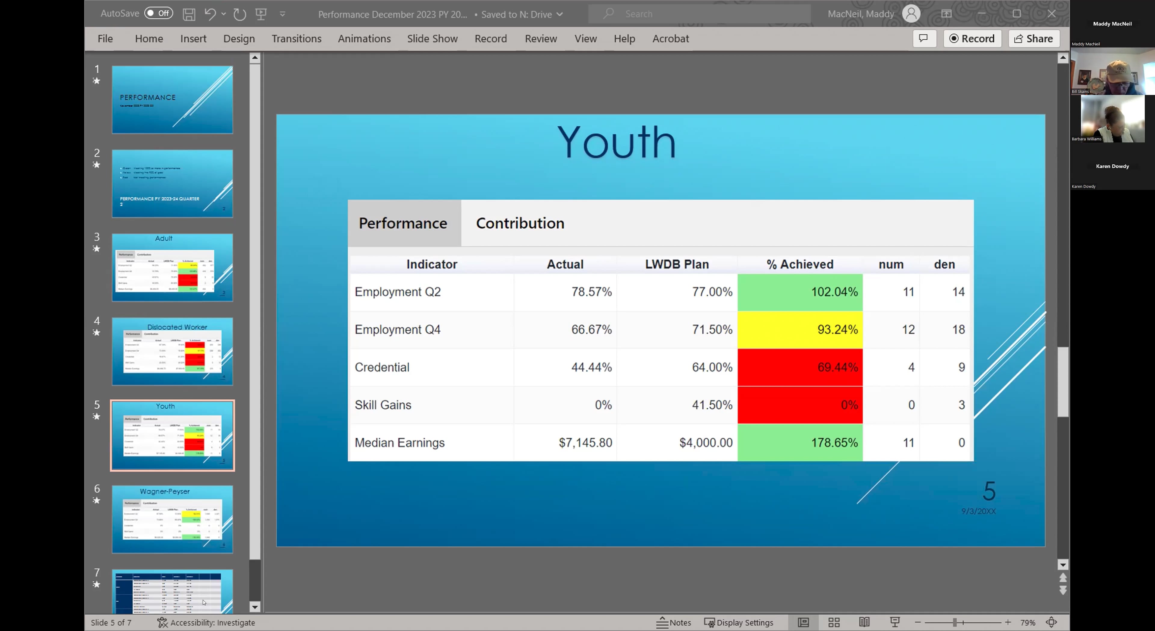 Youth Committee Meeting - January 17, 2024