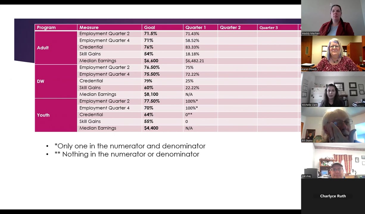 Planning & Oversight Committee - November 12, 2024