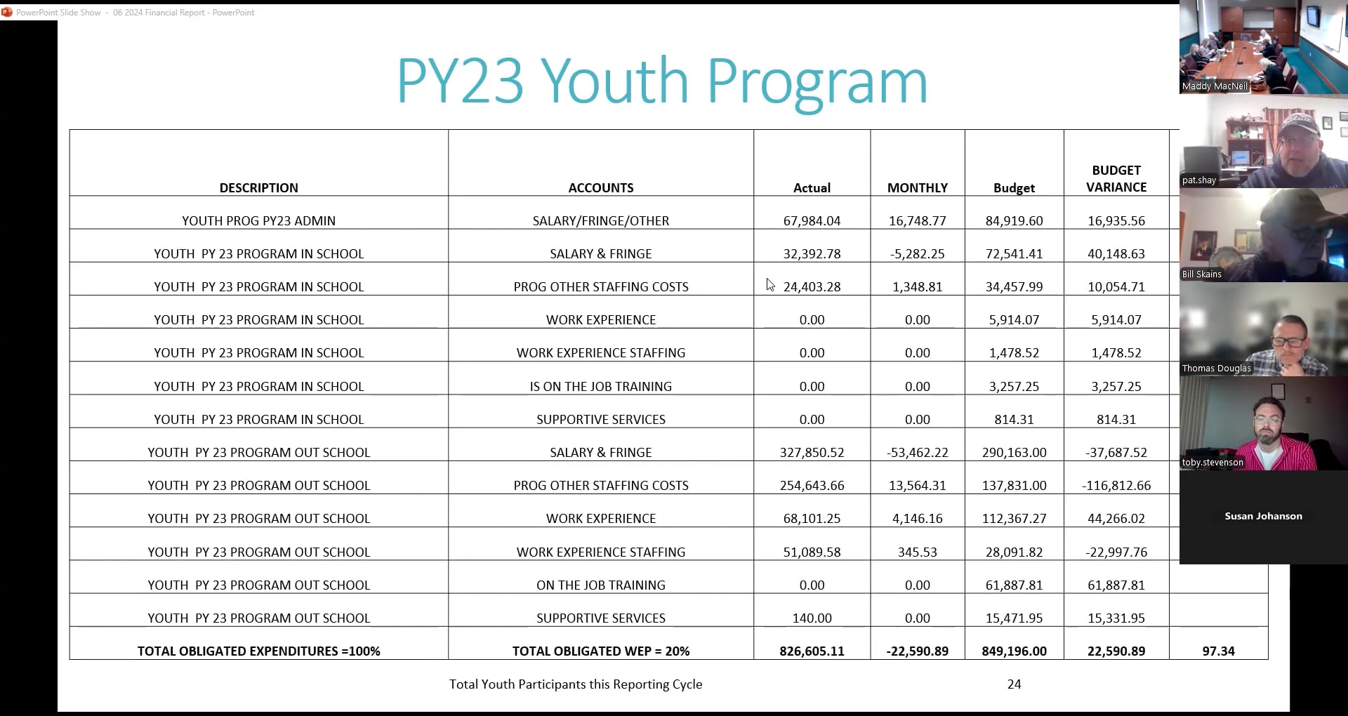 ORWDB Meeting - February 5, 2025