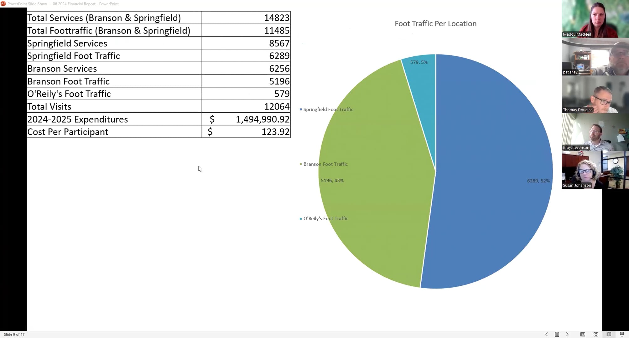 Finance Committee Meeting - May 22, 2025