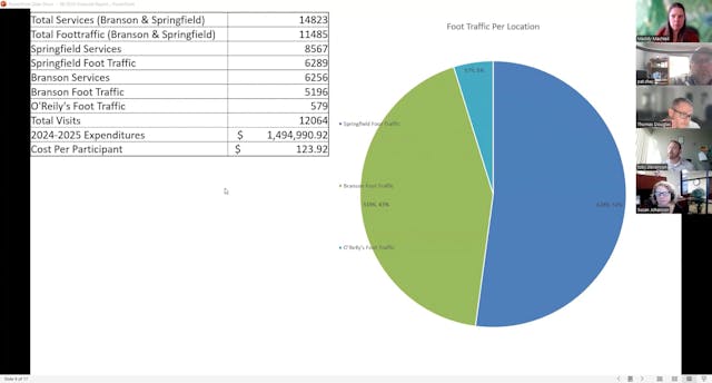 Finance Committee Meeting - May 22, 2025