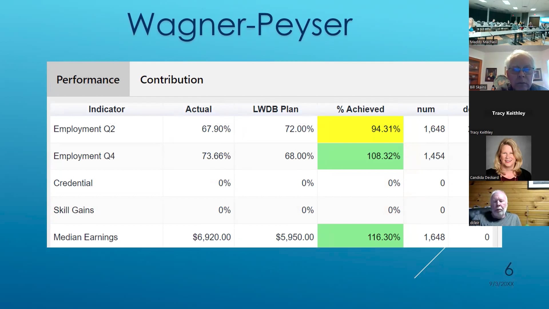 ORWDB Meeting - February 7, 2024