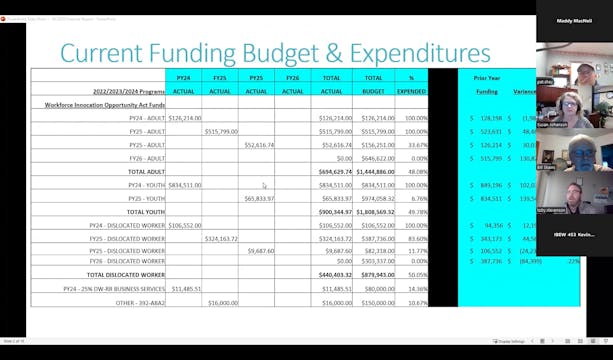 Finance Committee Meeting - December ...