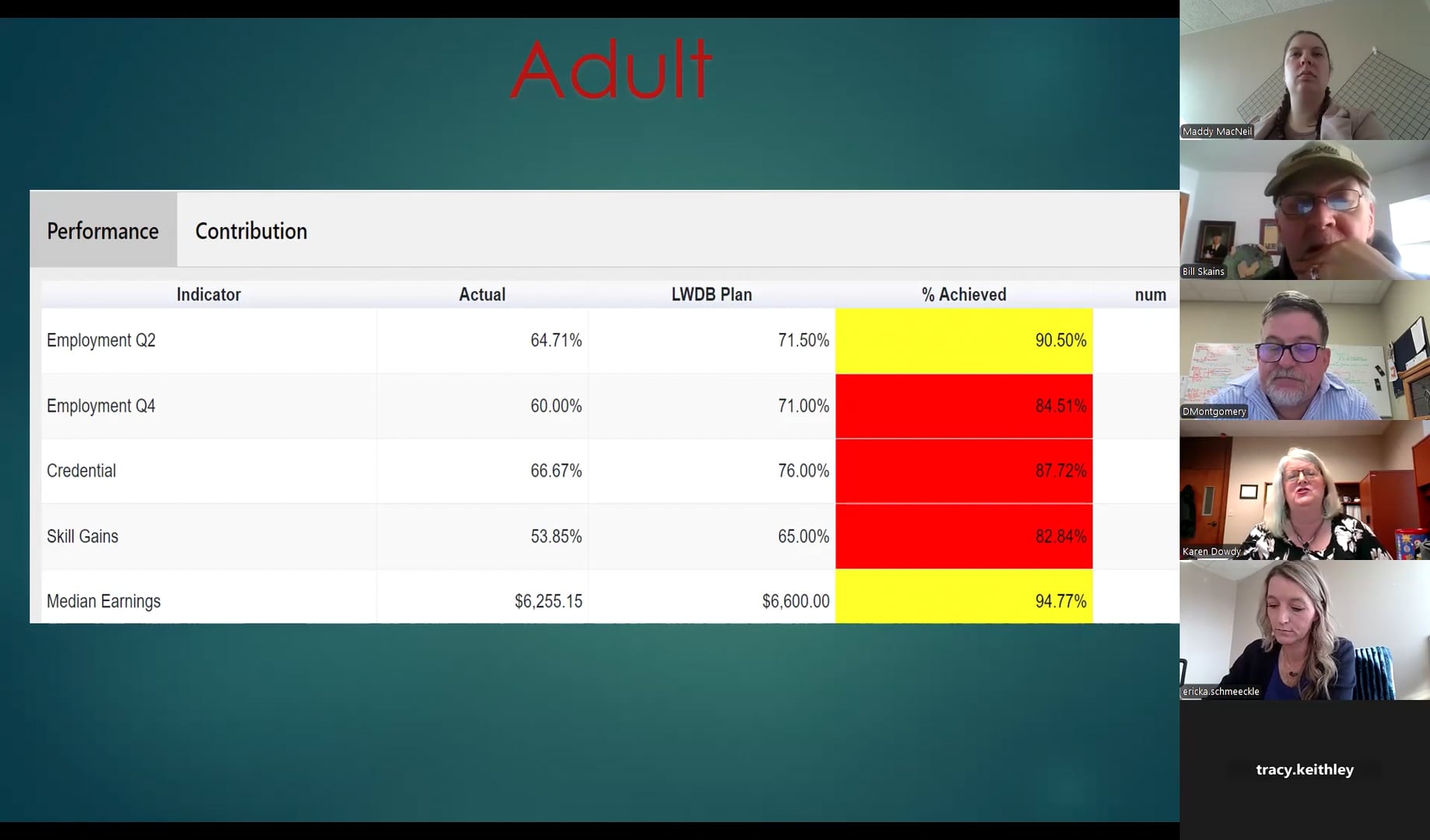 Planning & Oversight Committee Meeting - January 14, 2025