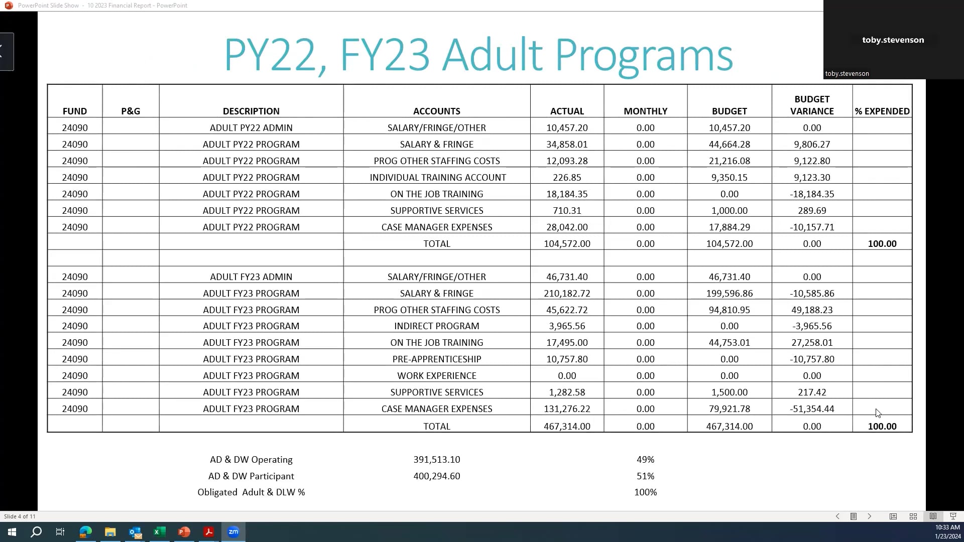 Finance Committee Meeting - January 23, 2024