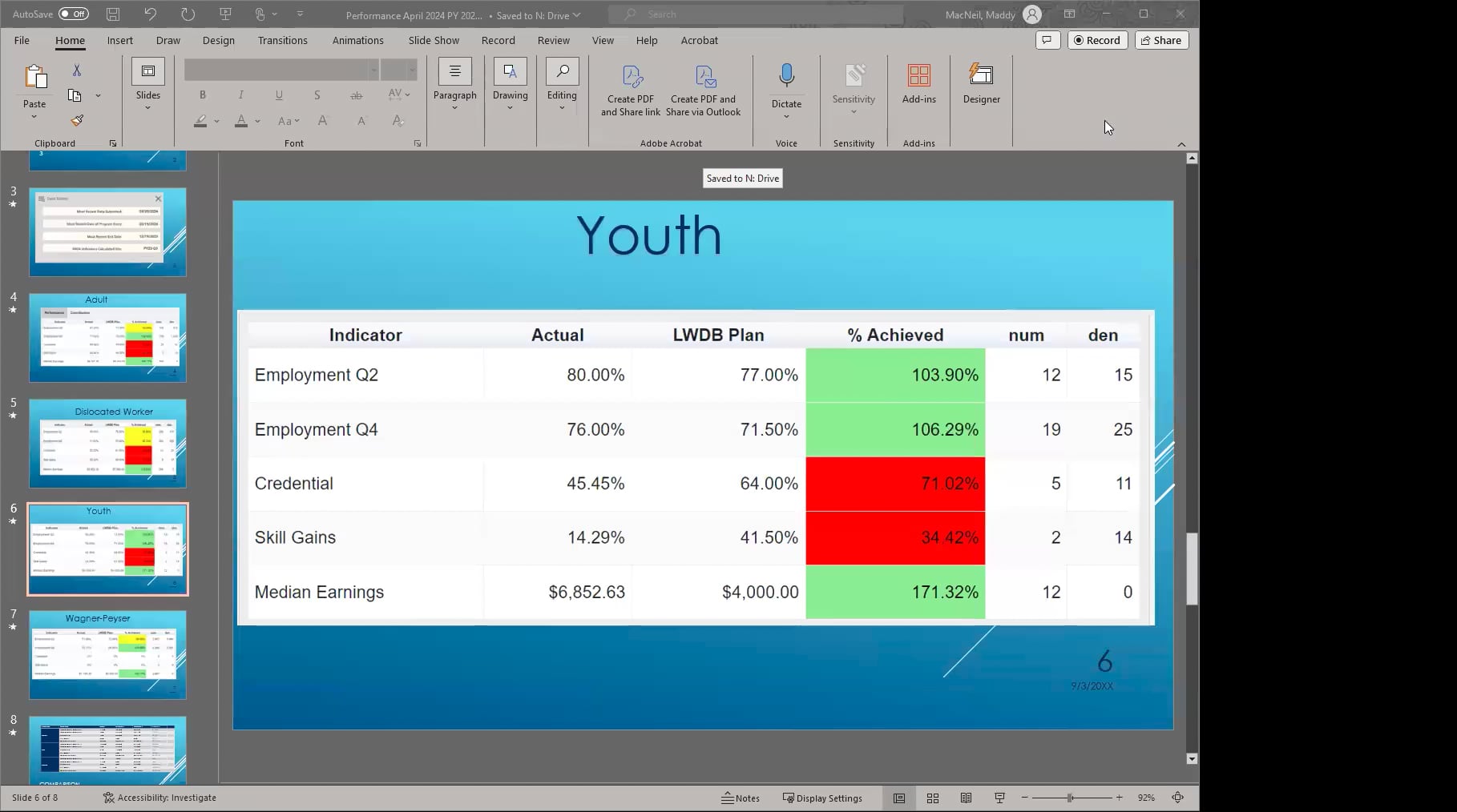 Youth Committee Meeting - May 15, 2024
