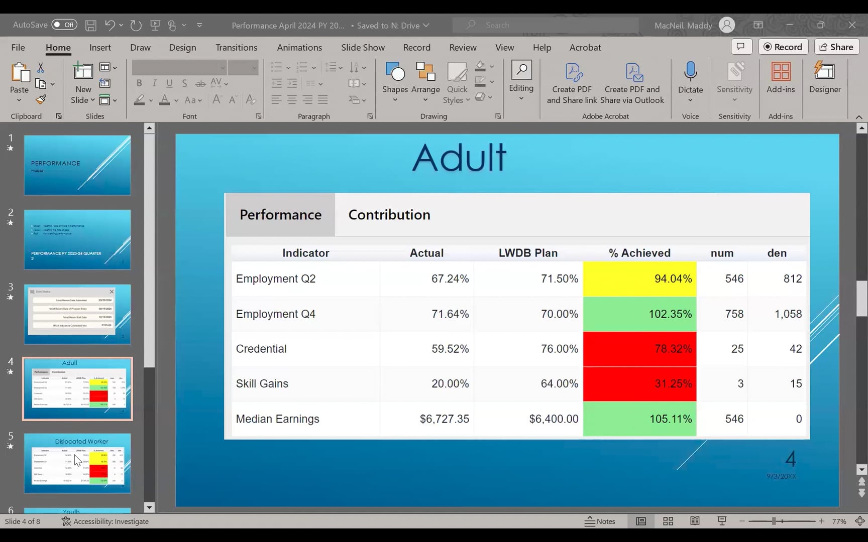 ORWDB Meeting - June 5, 2024