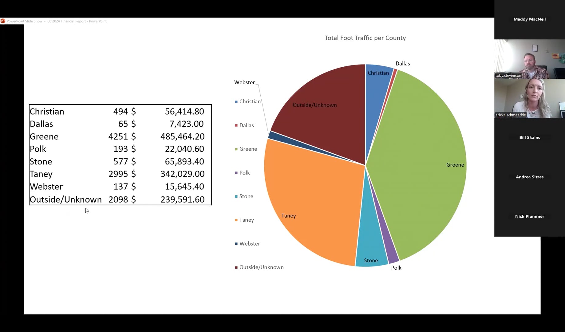 Finance Committee Meeting - March 27, 2025