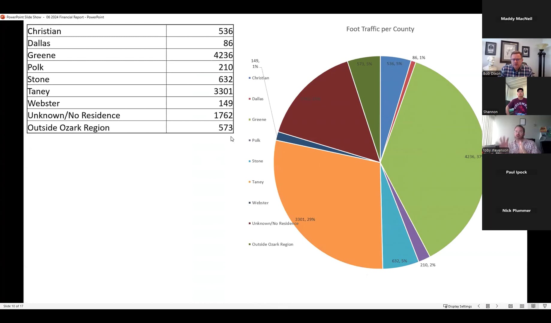 CLEO Meeting - June 26, 2025