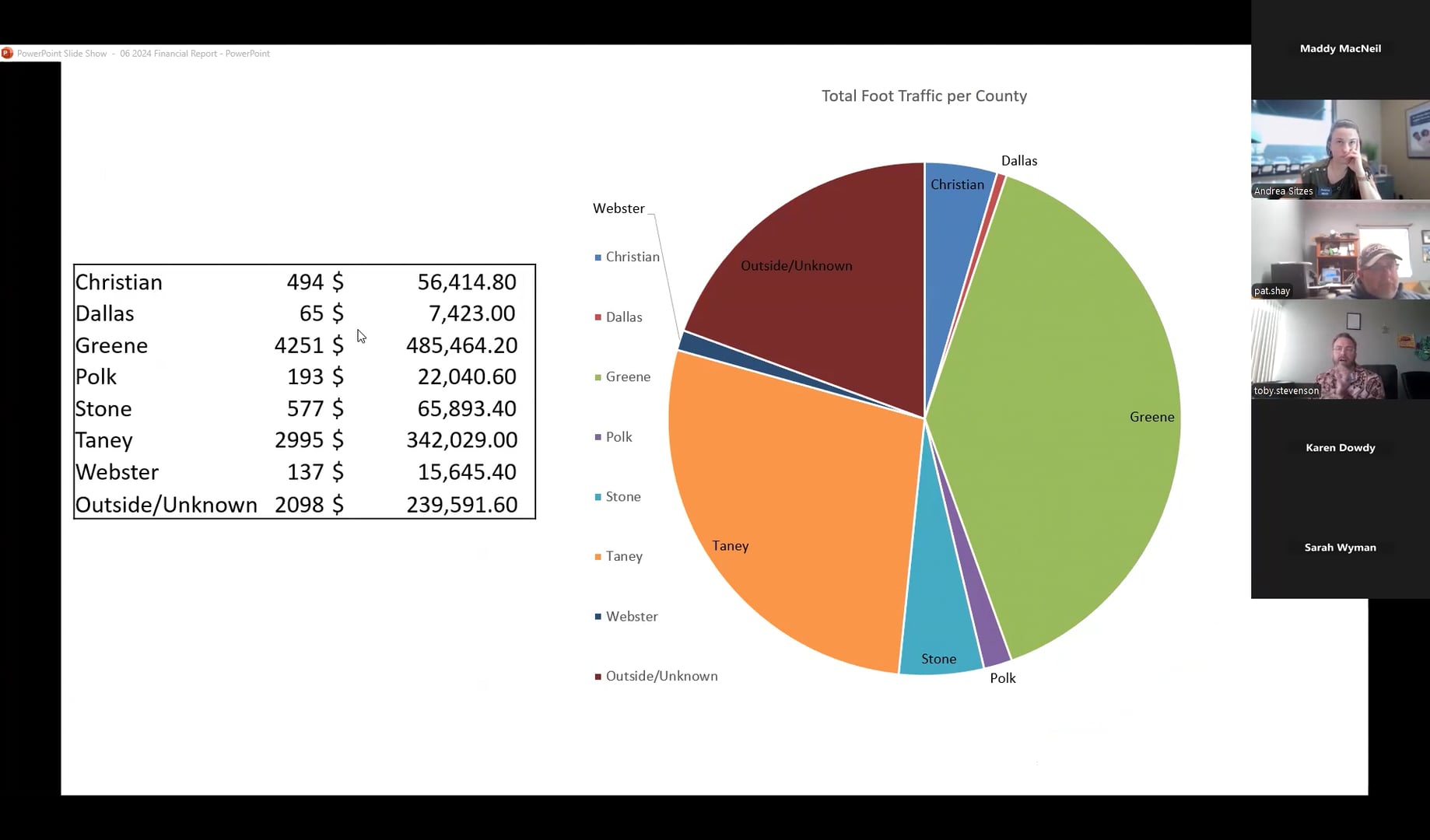 Executive Committee Meeting - March 27, 2025