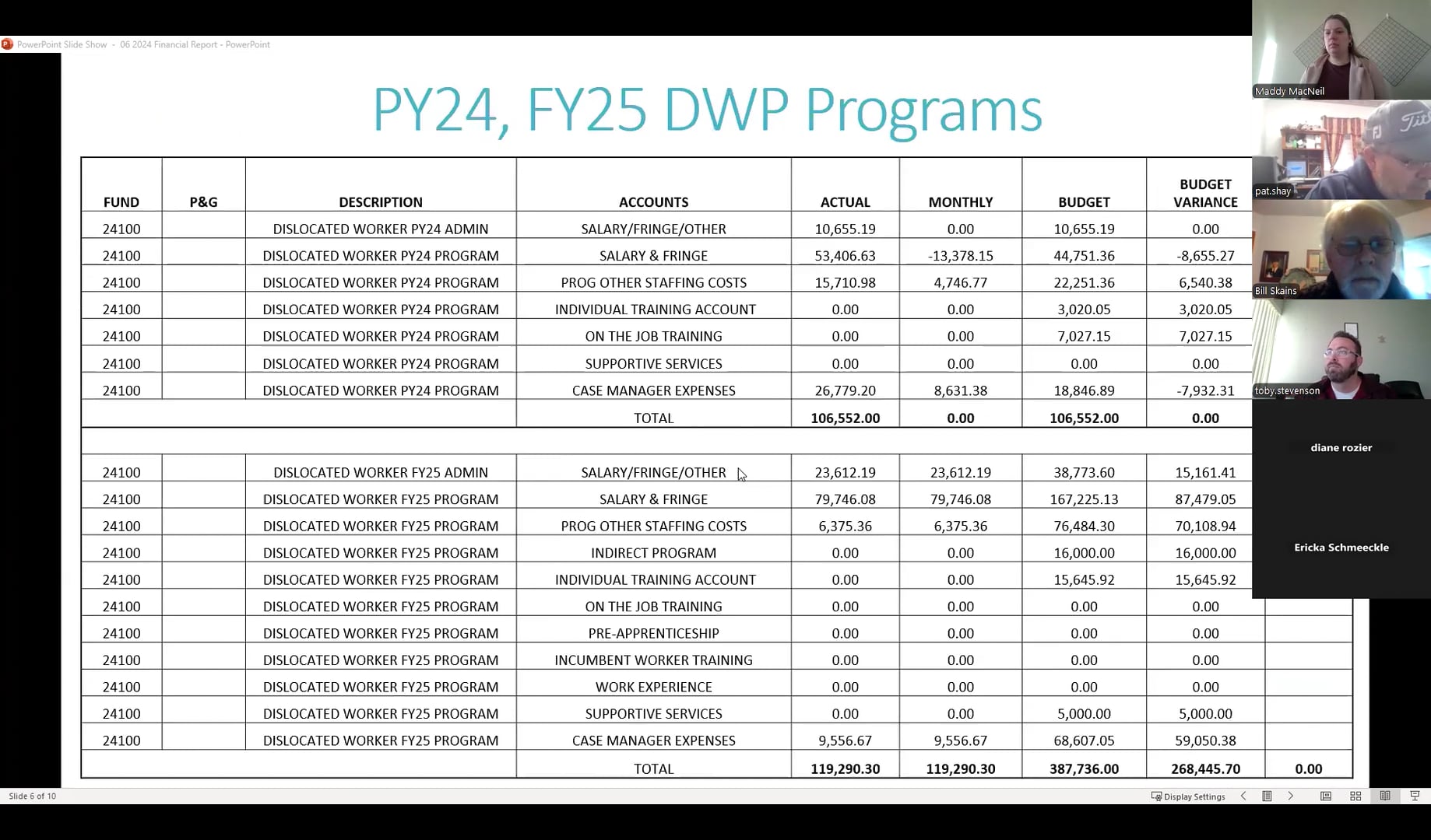 Finance Committee Meeting - January 23, 2025