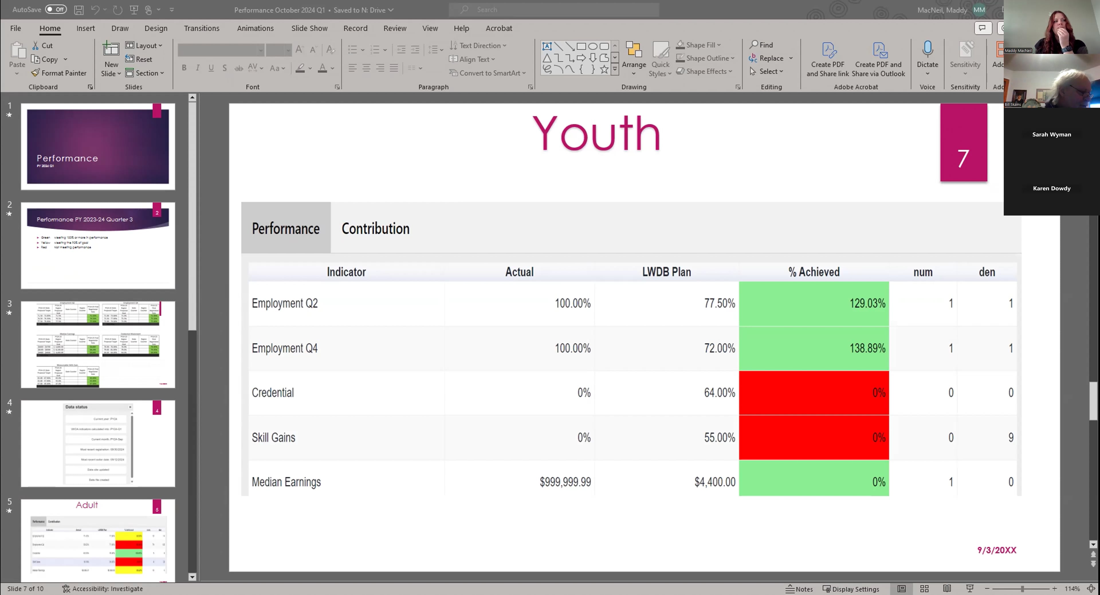 Youth Committee Meeting - November 13, 2024