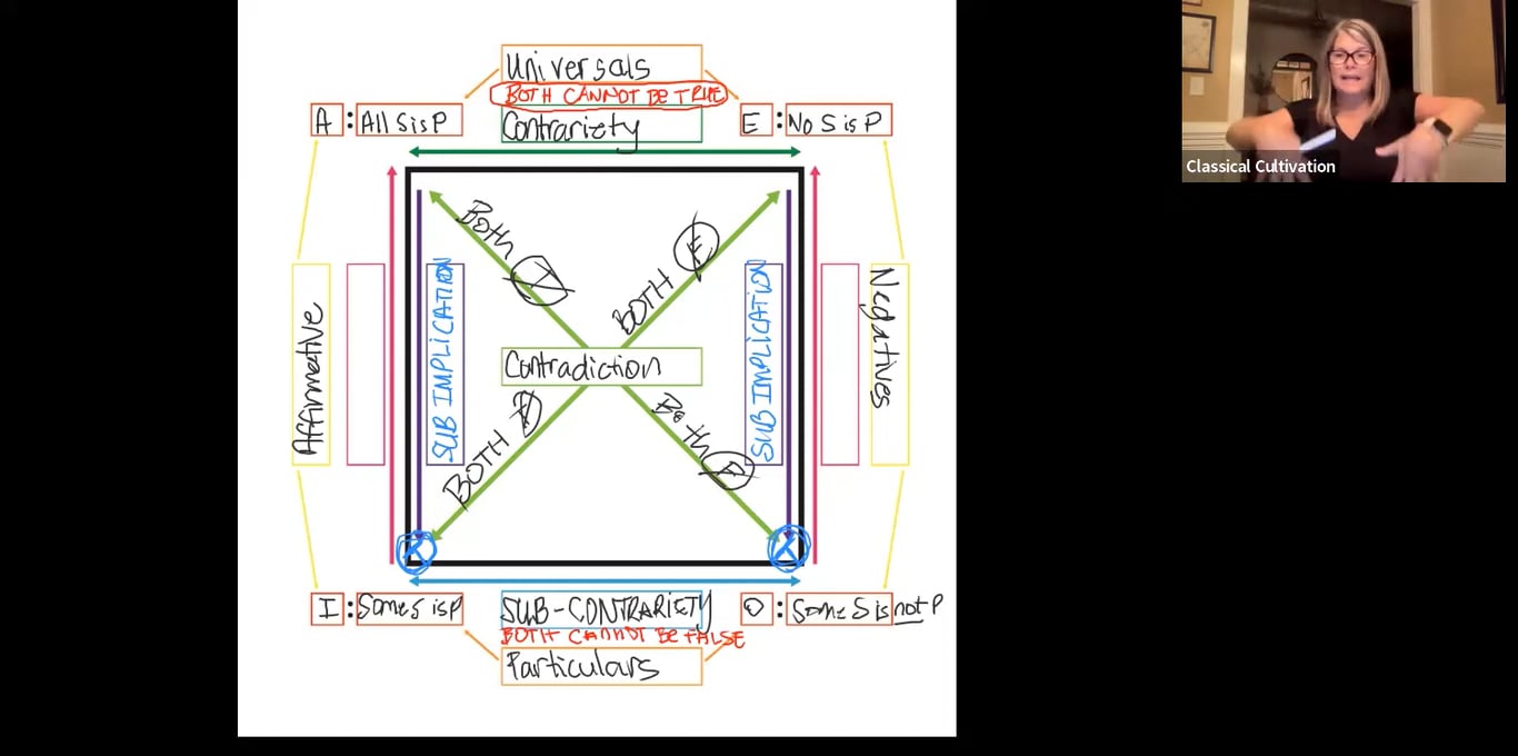Introductory Logic Lessons 15-18: Square of Opposition