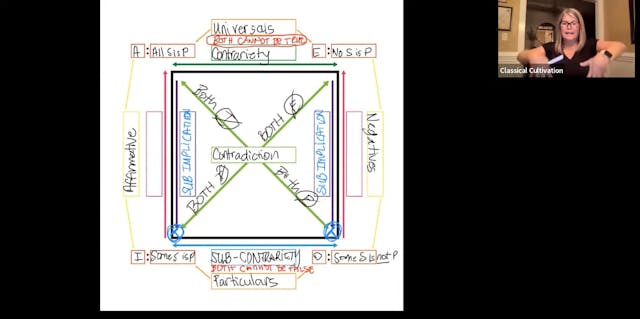 Introductory Logic Lessons 15-18: Squ...