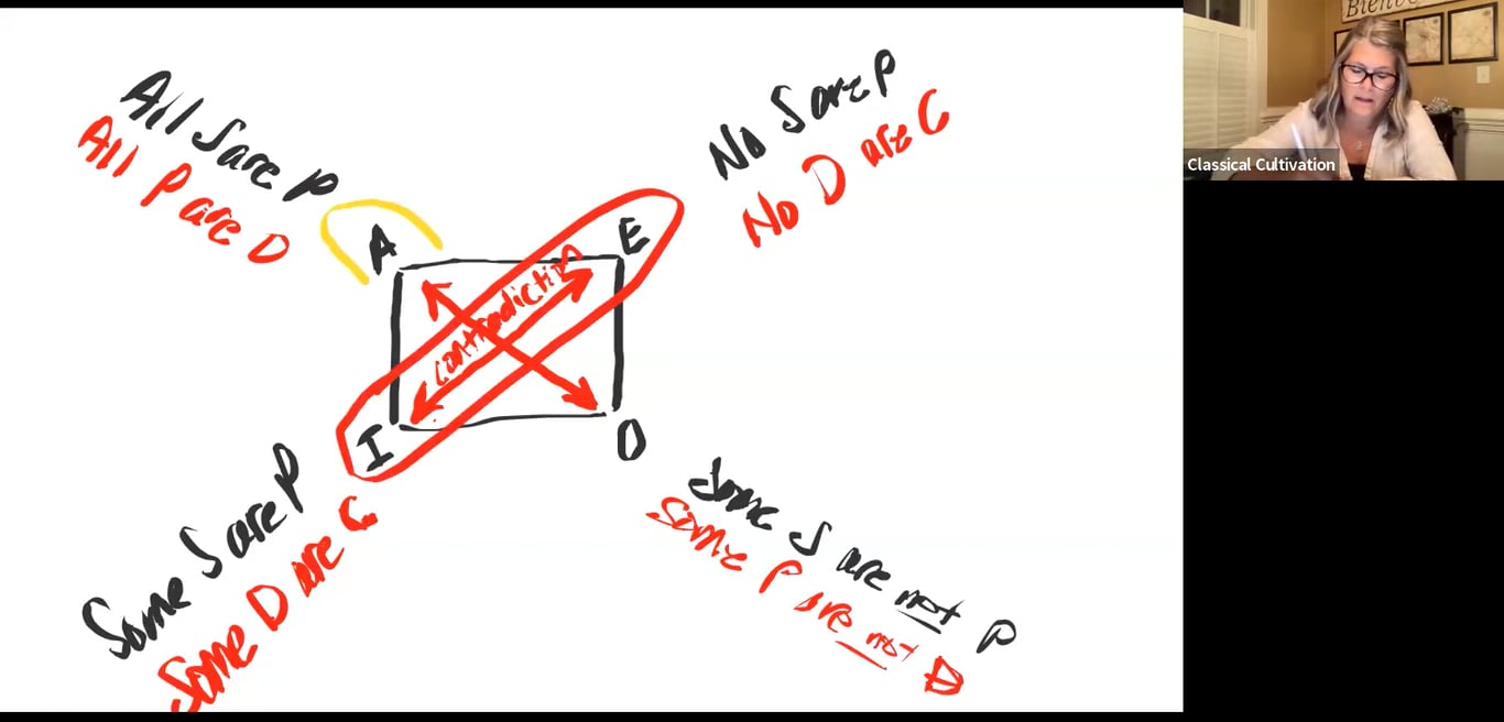 Introductory Logic Lesson 14