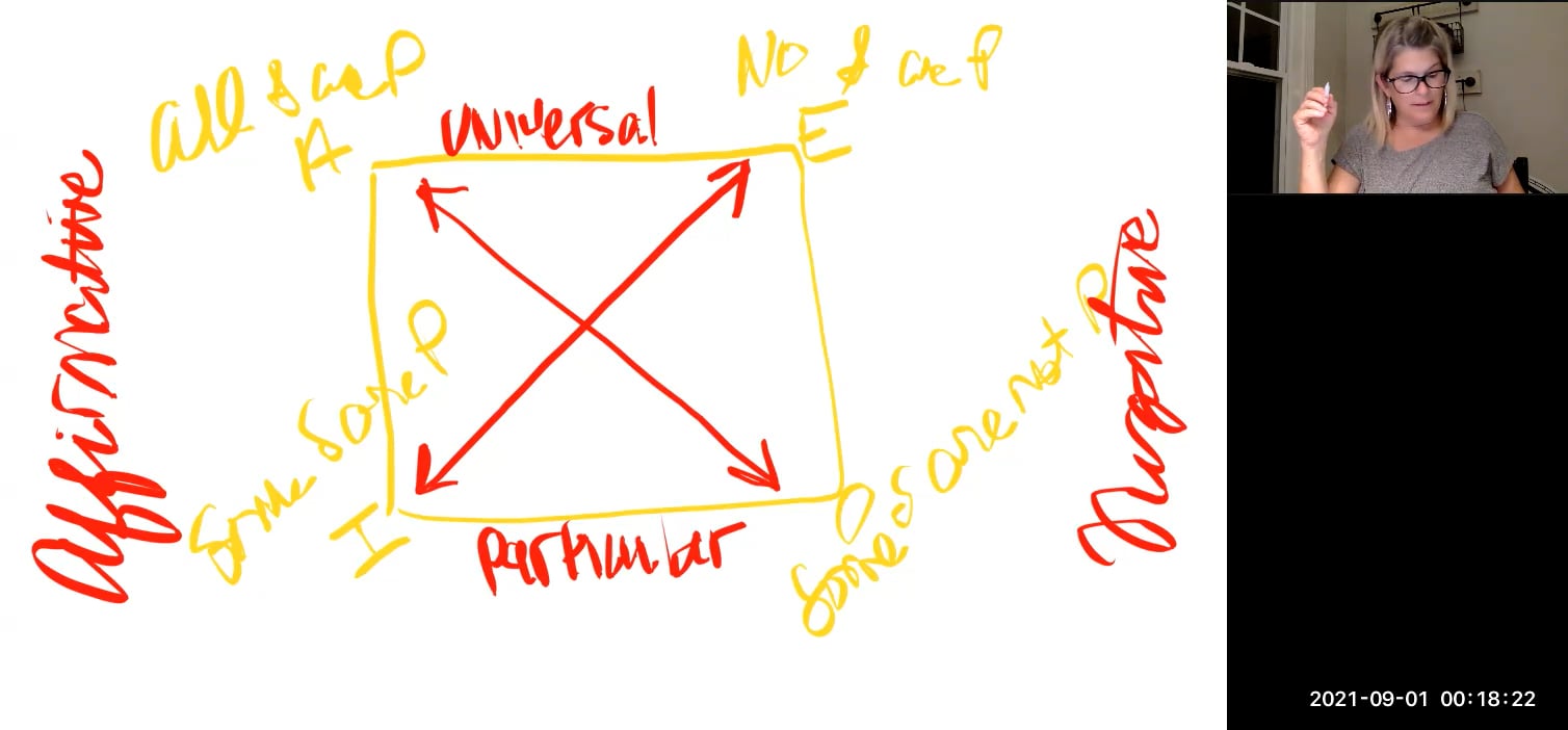 Introductory Logic Exercise 15 (w/ Lesson 15&16)