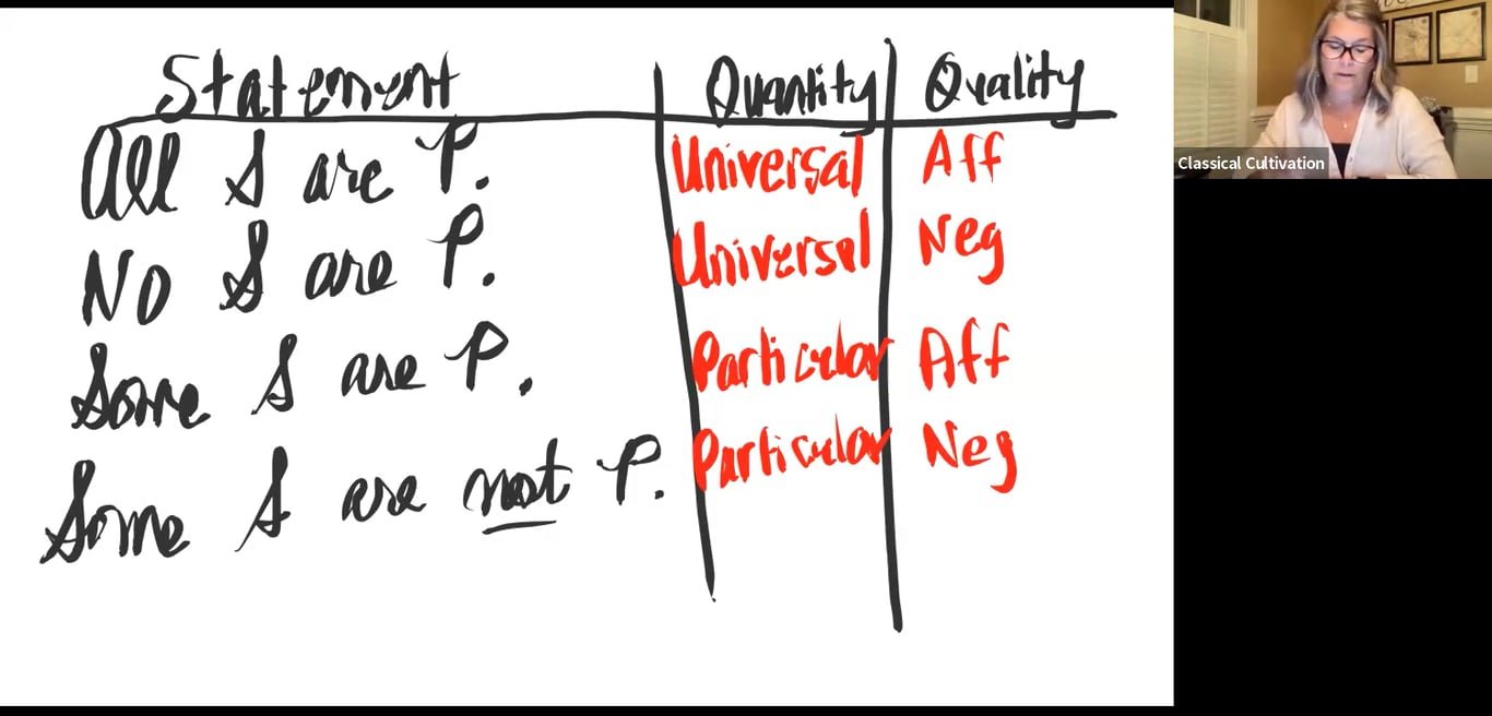Introductory Logic Lesson 12