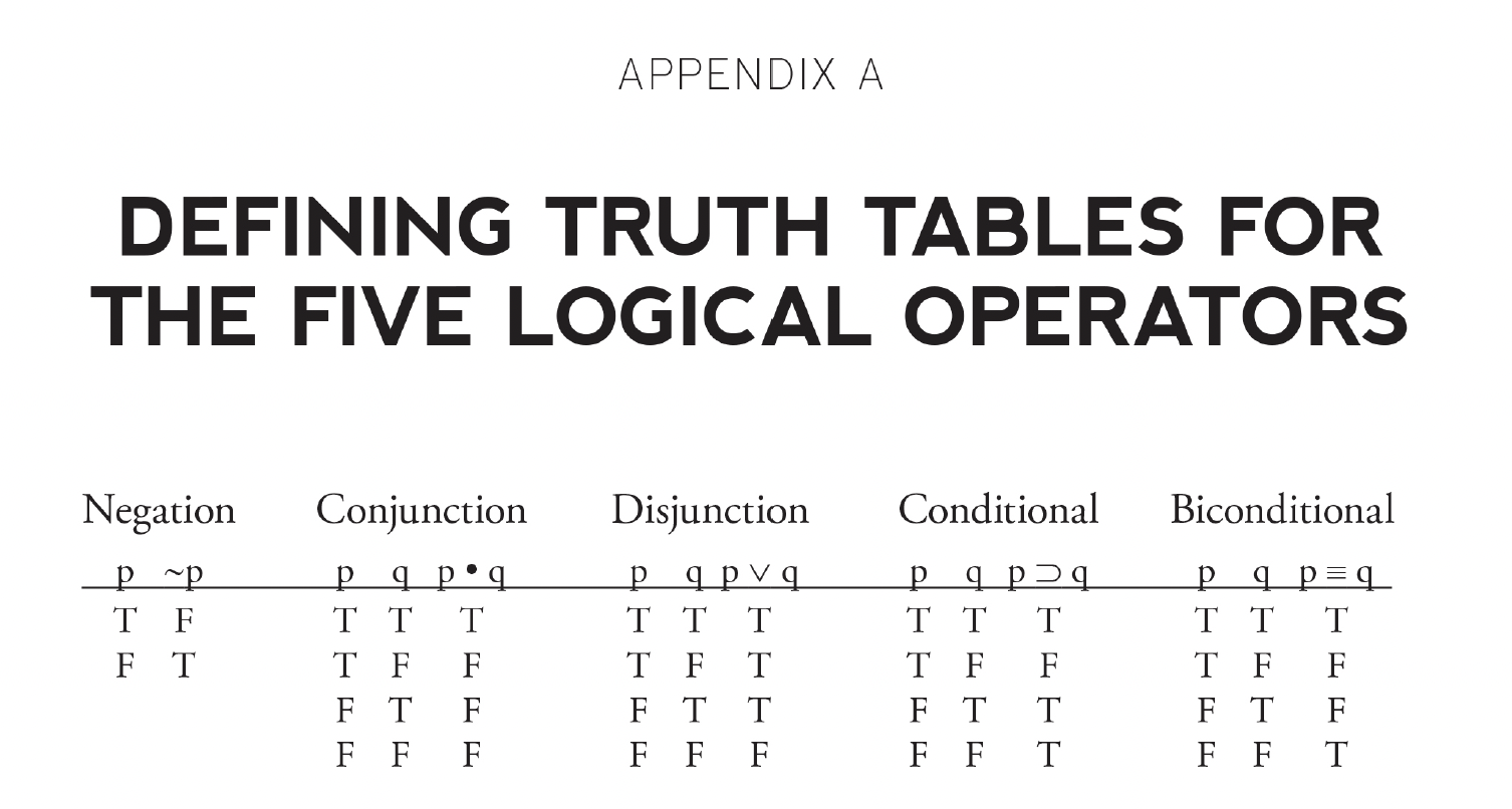 The Appendices for Subscribers-these are located in back of the Logic Workbook
