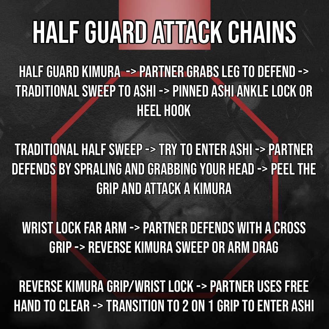 Half-Guard-Attack-Chains.jpg