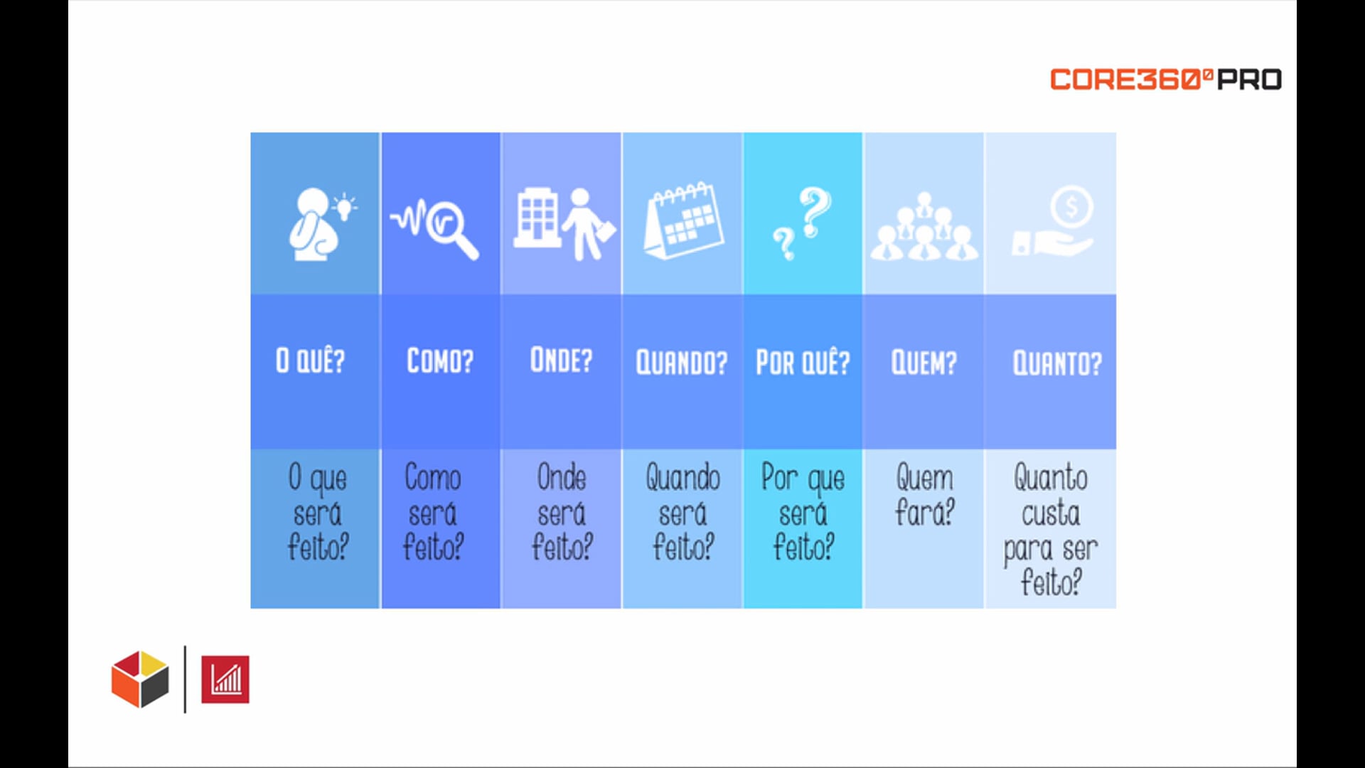 Planejamento estratégico. 5W2H. Como fazer.