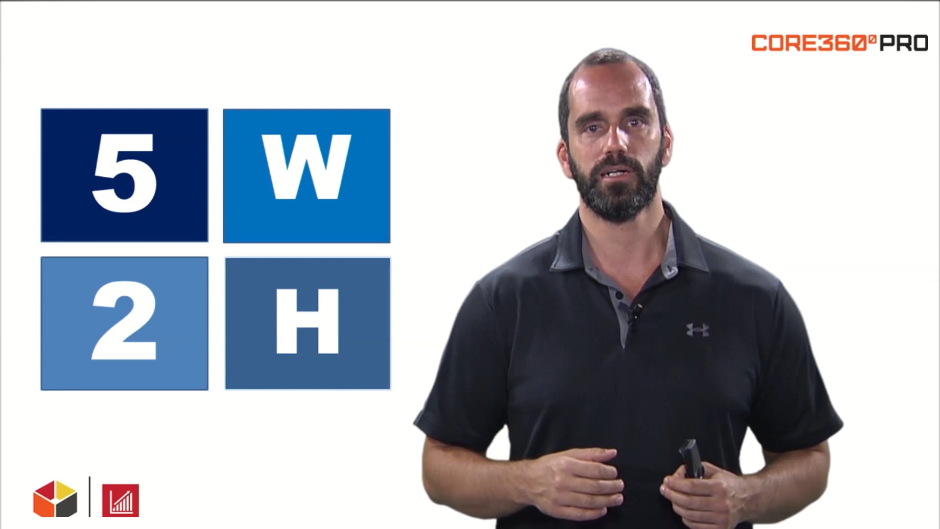 Planejamento estratégico. 5W2H.