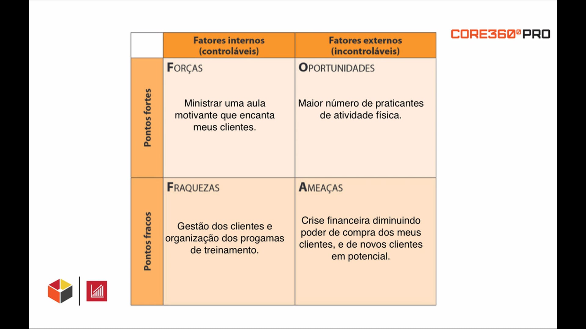 Planejamento estratégico. SWOT. Como fazer?