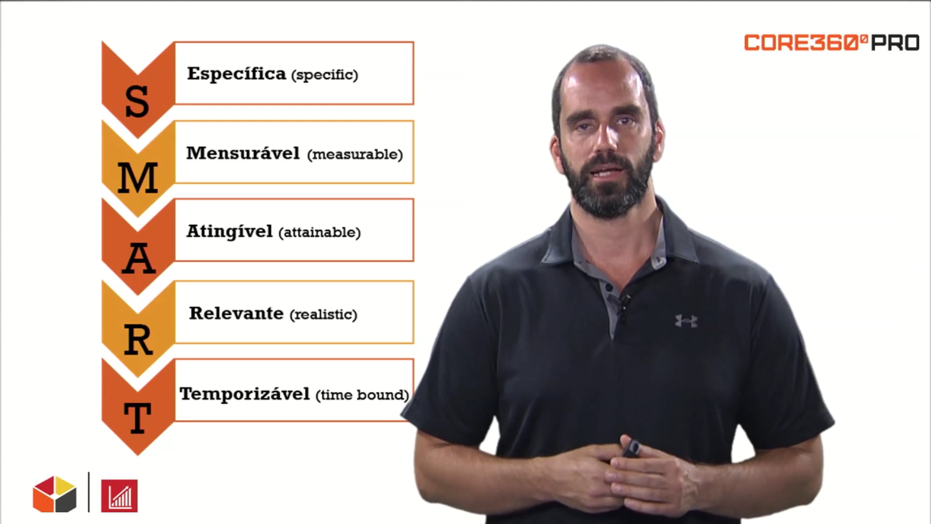 Planejamento estratégico. Metas smart.