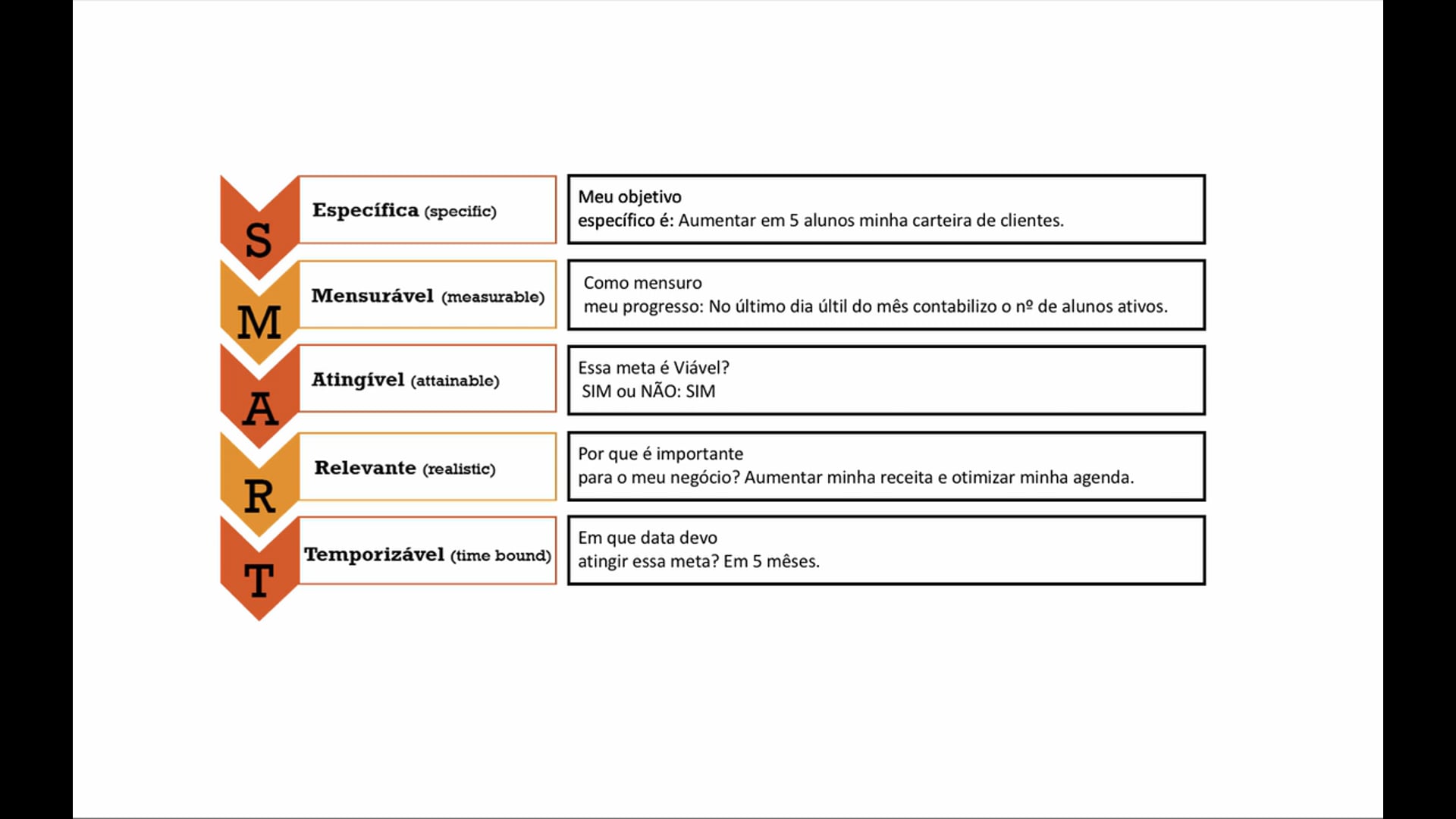 Planejamento estratégico. Metas smart. Como fazer.