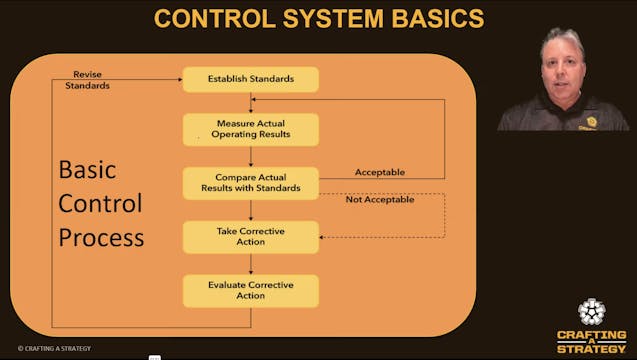 5 Minutes To Brewpub Success: Control Systems