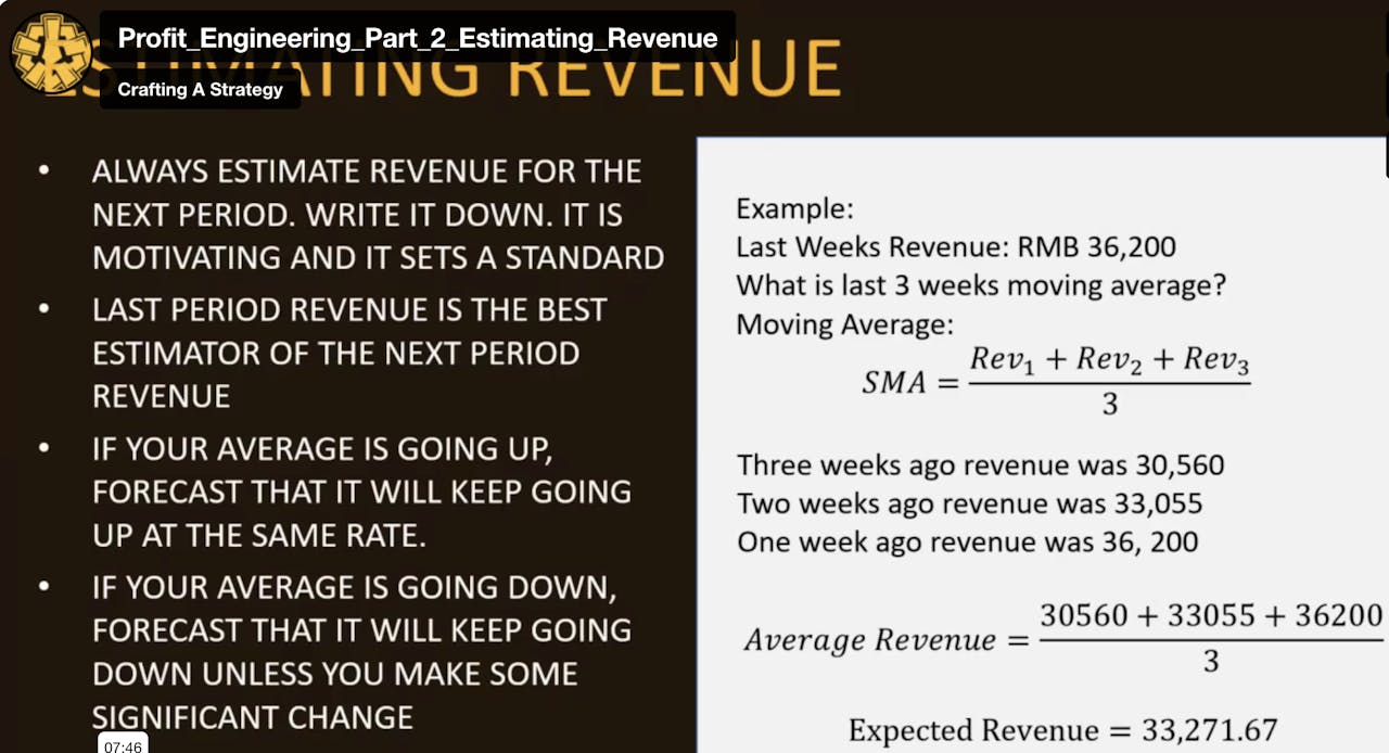 Profit Engineering Part 2: Estimating Revenue 