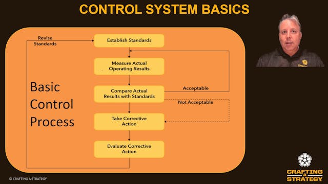 5 Minutes To Brewpub Success: Control System Basics