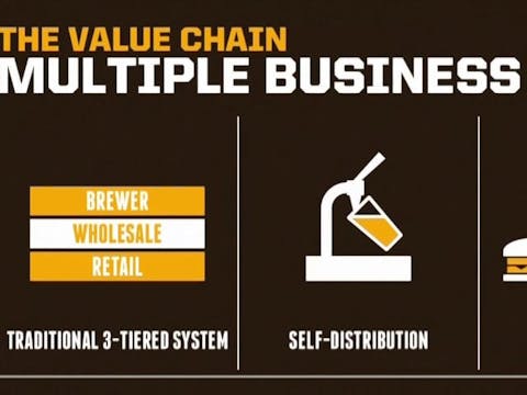 Value Chain Innovation - From Product...