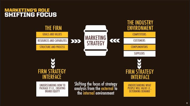 Marketing Intelligence: Market Driven Perspectives - Part 2