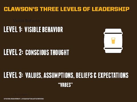 3 Levels of Leadership