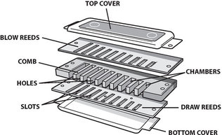 Harmonica Parts Diagram
