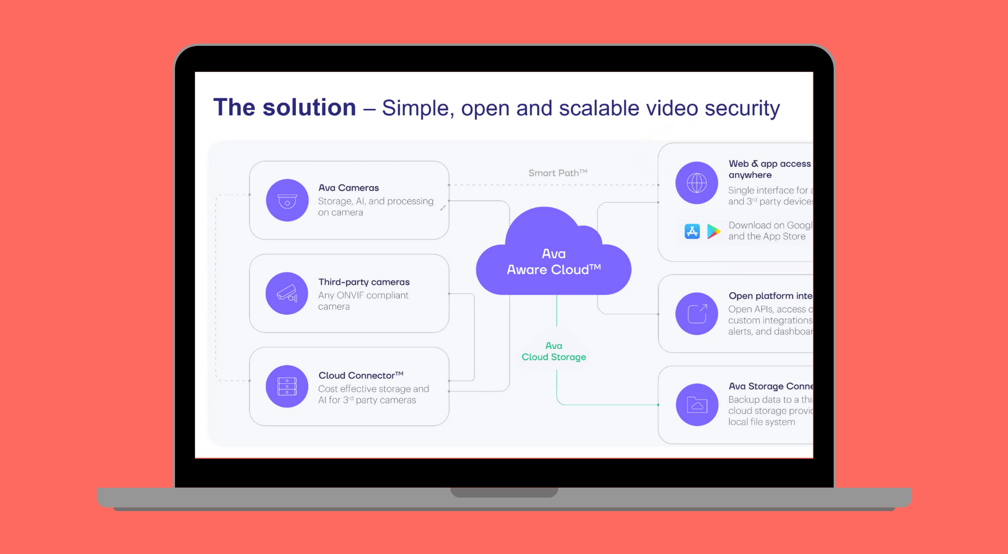 Virtual Demo Day Presented by Lenovo - Ava Security