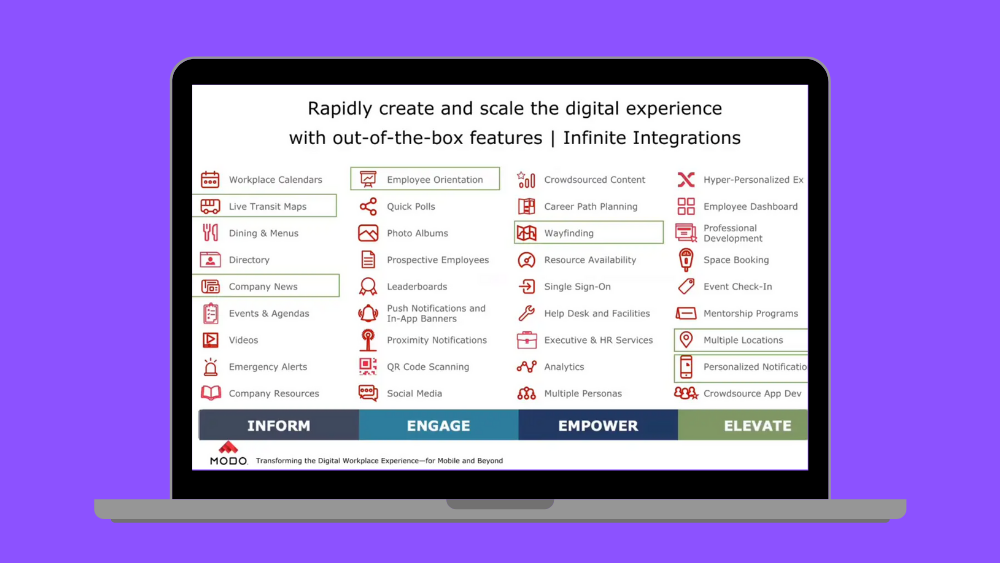 Virtual Demo Day - Modo Labs