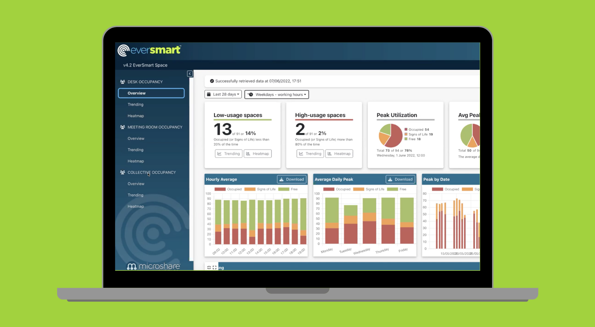 Virtual Demo Day June 2022 - Microshare