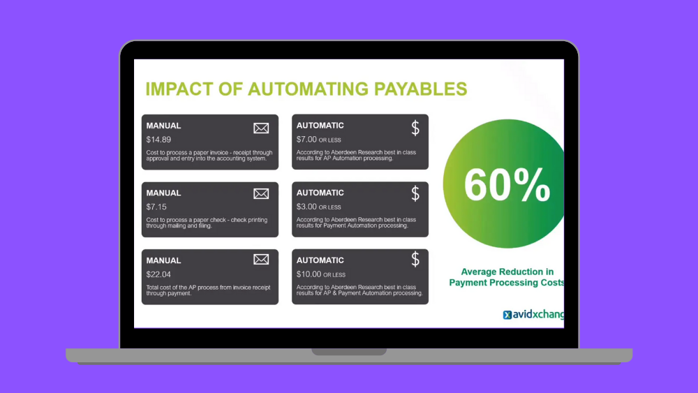 Virtual Demo Day - AvidXchange