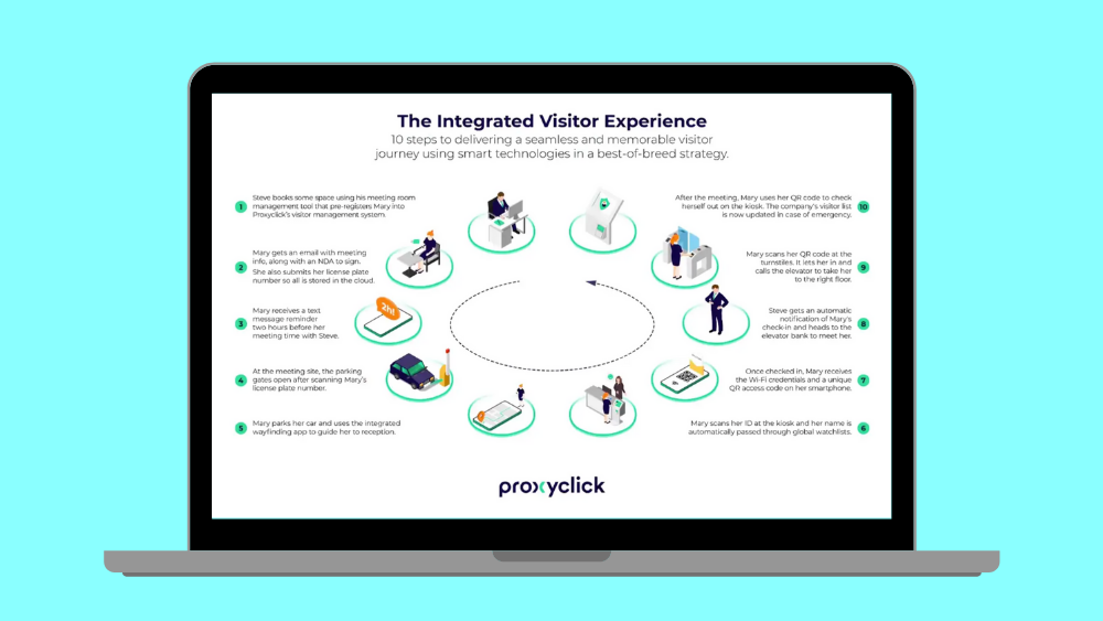 Virtual Demo Day - Proxyclick