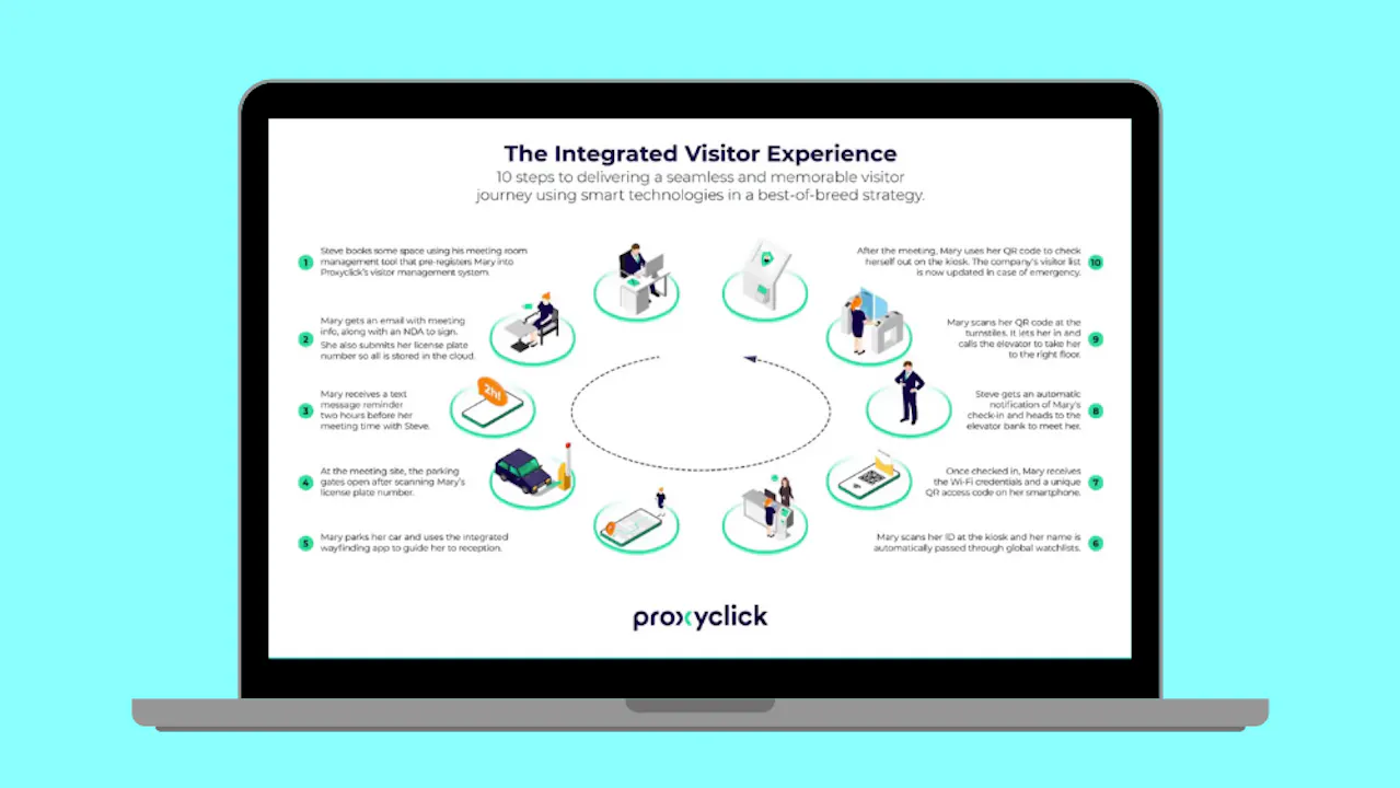 Virtual Demo Day Proxyclick Virtual Demo Day June 2020 Cretech