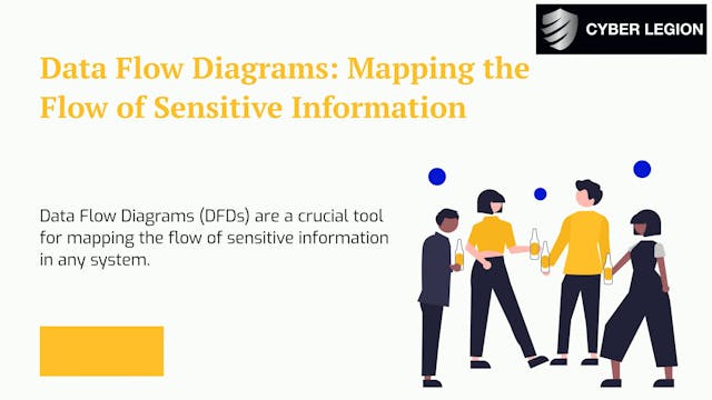 Data Flow Diagrams Mapping the Flow of Sensitive Information