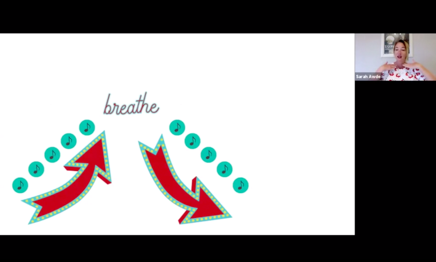 Voice Training: 5.12.21