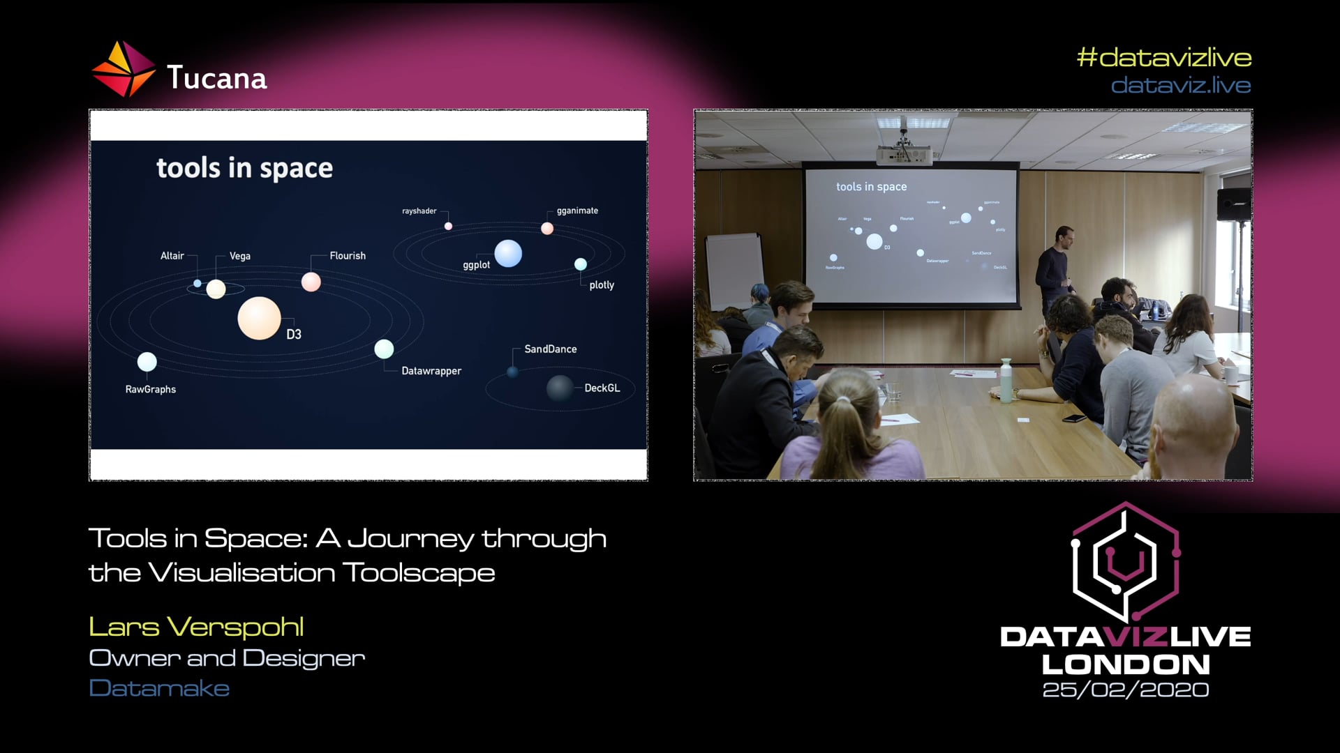Tools in Space: A Journey through the Visualisation Toolscape
