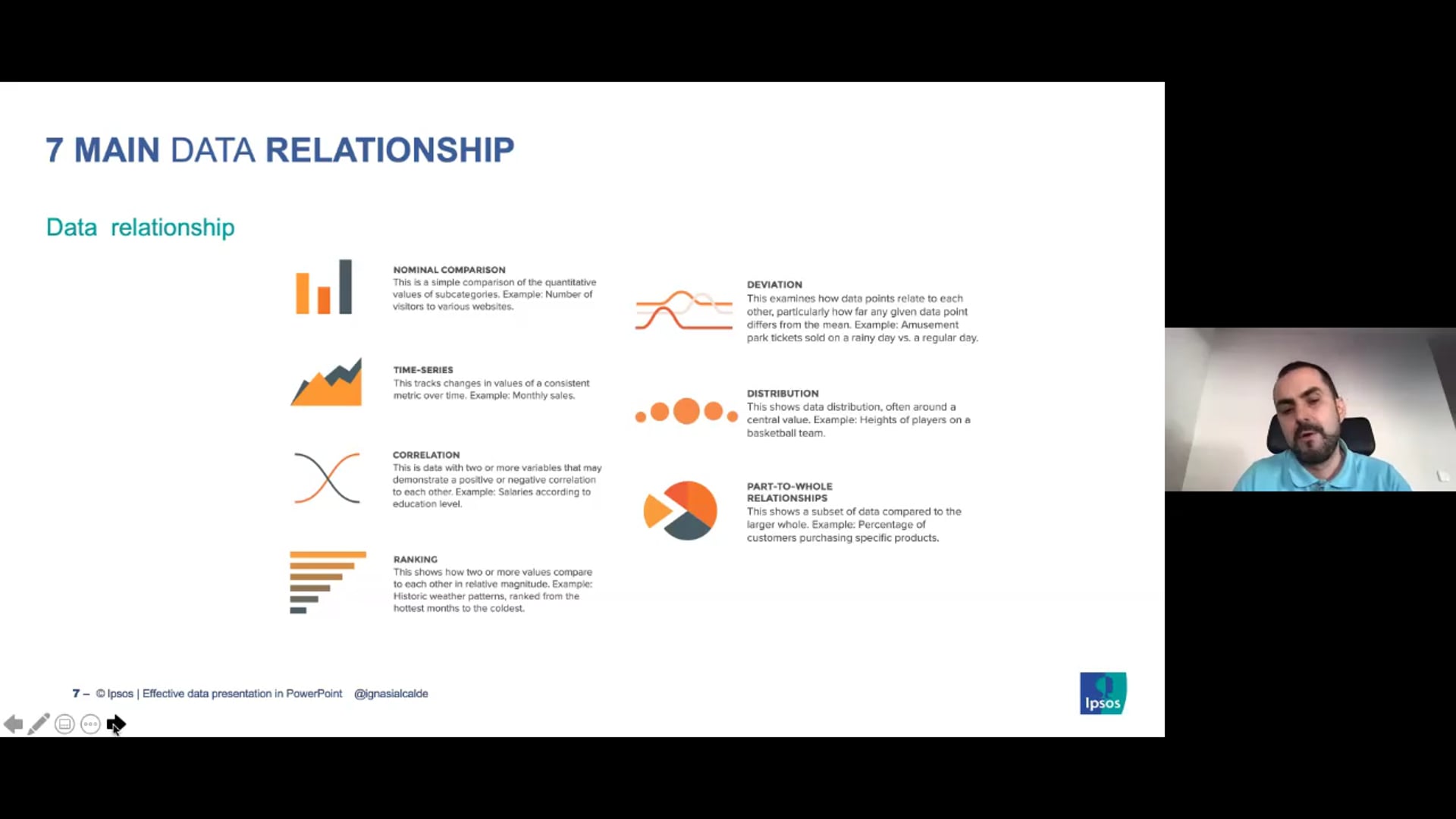 Effective Data Presentation in PowerPoint