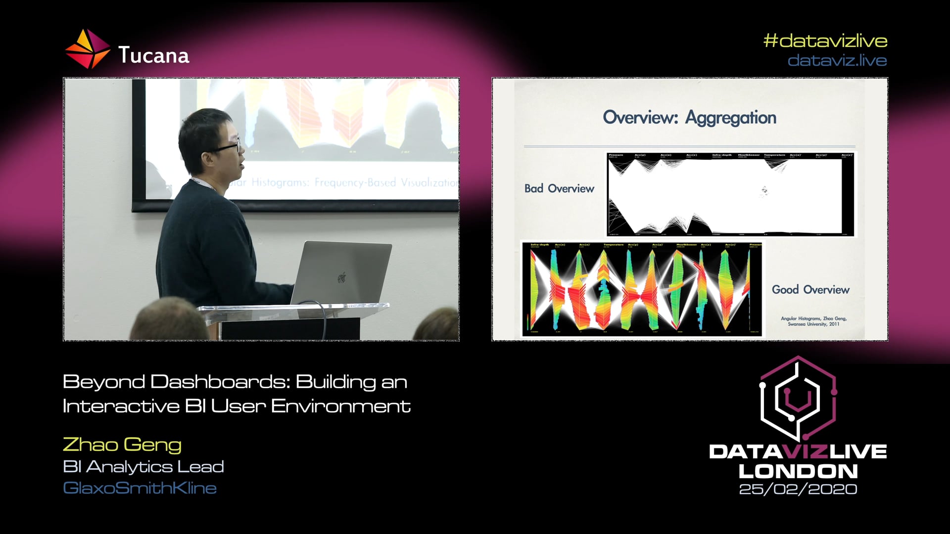 Design and Principles in Exploratory Data Visualisation