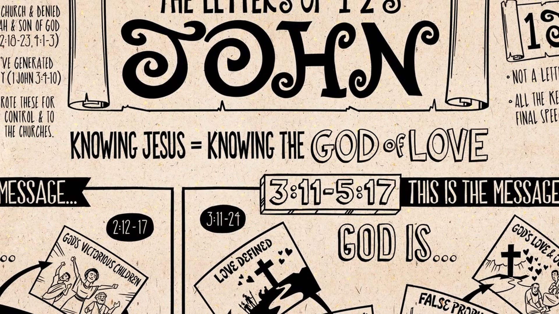 Read Scripture 1- 3 John