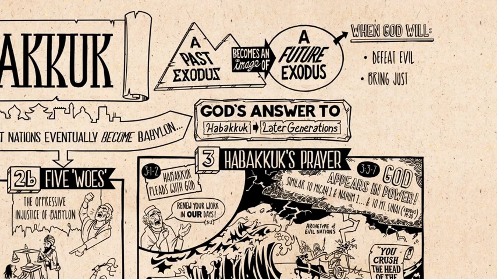 Read Scripture  Habakkuk