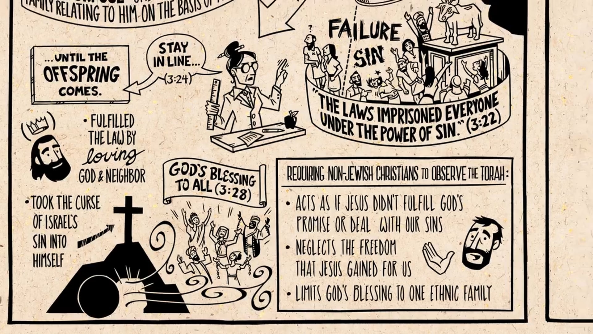 Read Scripture - Galatians